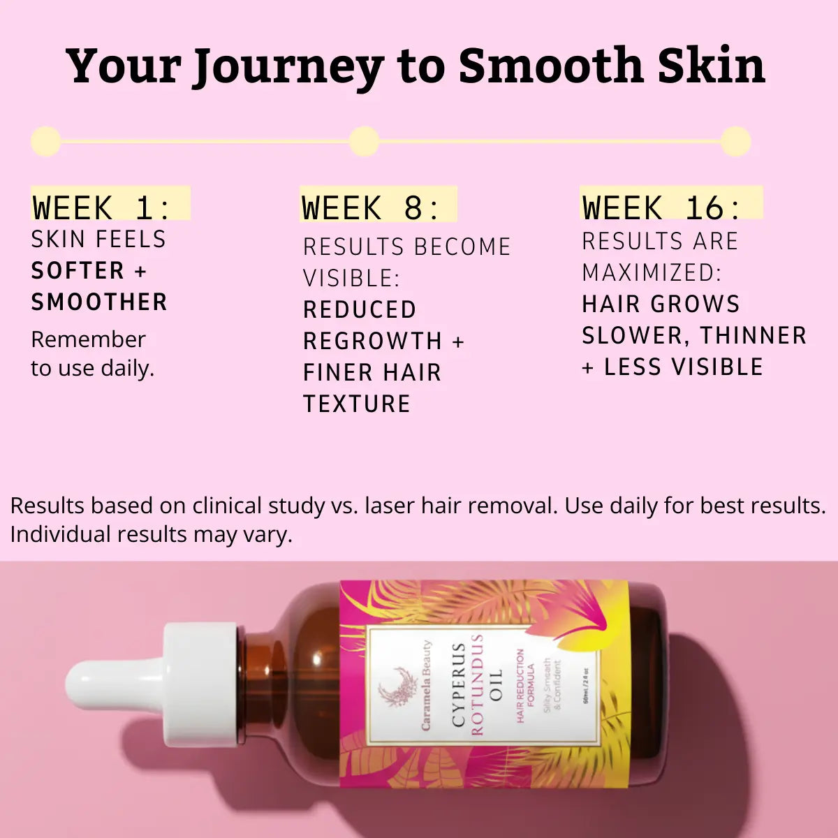 Caramela Beauty Cyperus Rotundus Oil, Body Care & Hair Removal Beauty Product for Smooth, Sensitive Skin, 60Ml / 2Oz, Naturally Derived Formula, Gentle Results