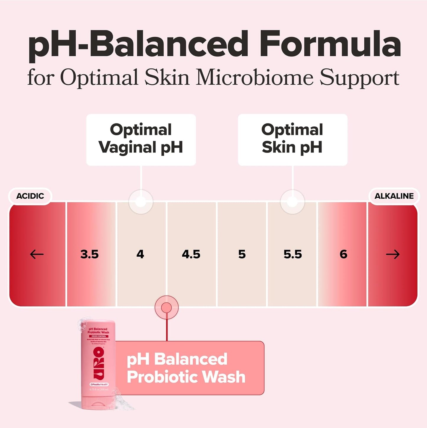 URO Ph Balanced Probiotic Wash – Odor Control, Ph Balance, Dryness & Irritation Support for Intimate Areas – Probiotics & Lactic Acid – 6.75 Oz (Pack of 2)
