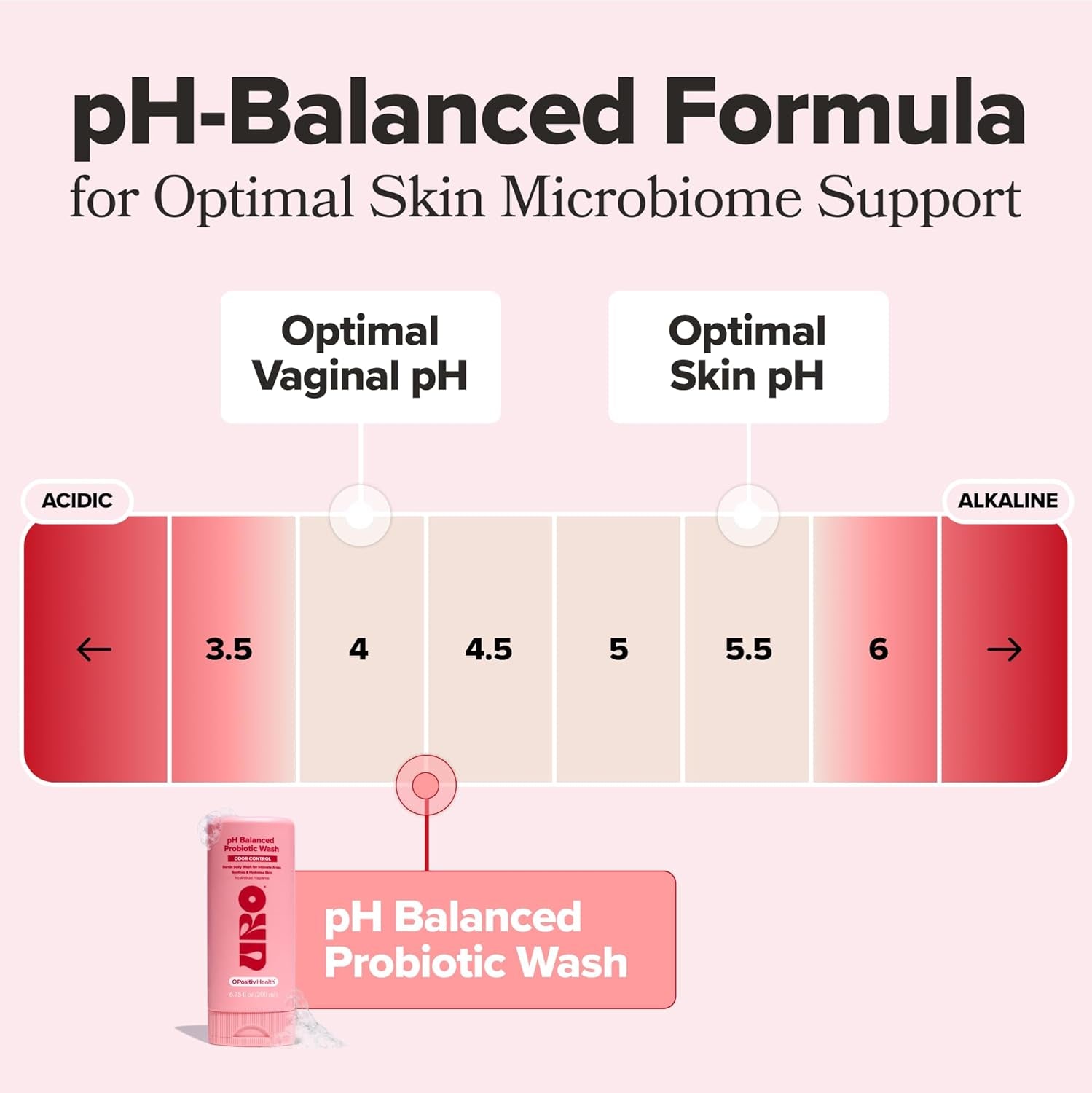 URO Ph Balanced Probiotic Wash – Odor Control, Ph Balance, Dryness & Irritation Support for Intimate Areas – Probiotics & Lactic Acid – 6.75 Oz (Pack of 2)